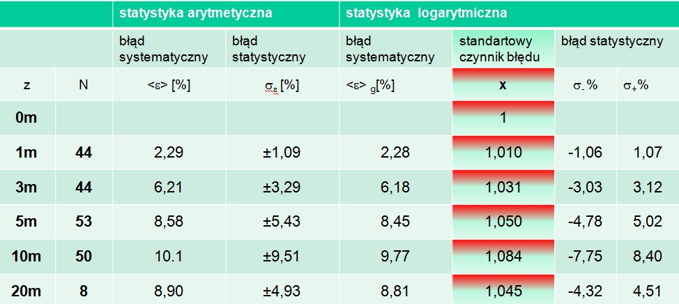 Tab01_wer_chl_a in_situ