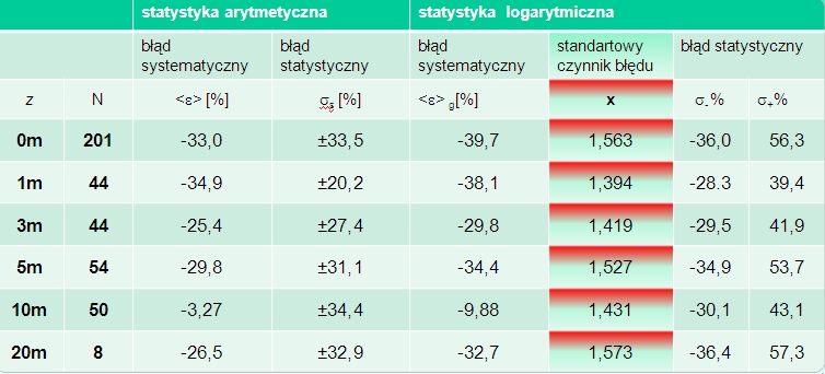 Tab05_wer_kar_fotosyntetyczne_PSC in_situ