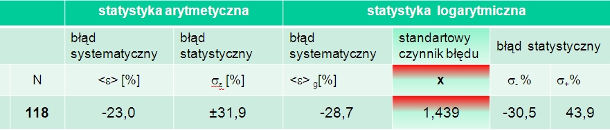 Tab11_wer_wydajnosc_kwantowa