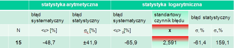Tab12_wer_prod_pierwotnej